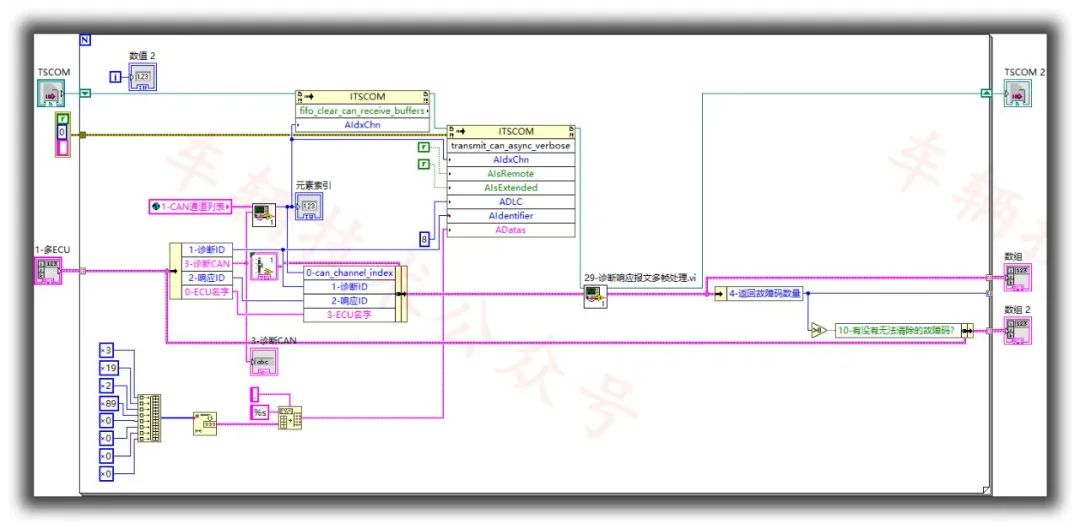 LabVIEW技能加持,完美实现,汽车行业复杂测试的图13